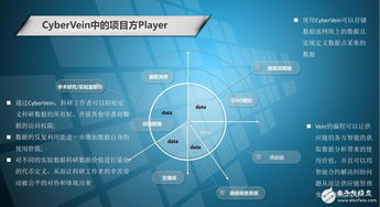 CyberVein 基于區塊鏈技術的數據系統解析與技術交流