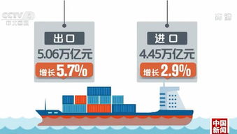 海關(guān)總署 前4月中國外貿(mào)進(jìn)出口穩(wěn)中提質(zhì)，高質(zhì)量發(fā)展勢頭強勁