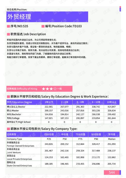 2021年遵義地區(qū)外貿(mào)進出口崗位薪酬水平報告 互聯(lián)網(wǎng)信息服務(wù)視角下的薪酬洞察
