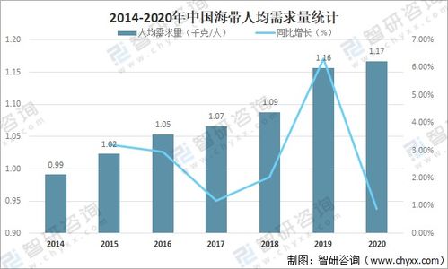 2021年中國海帶市場供需現(xiàn)狀、進(jìn)出口貿(mào)易與區(qū)域格局分析