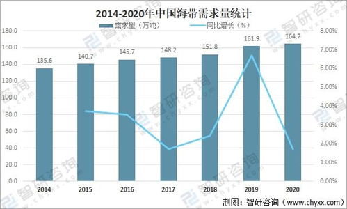 2021年中國海帶市場供需現(xiàn)狀及進(jìn)出口貿(mào)易深度分析
